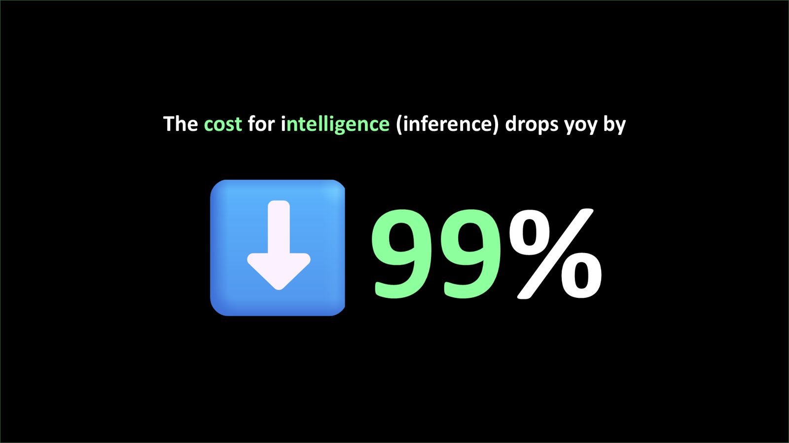 Slide: de kosten van intelligentie (inference) dalen 99% per jaar