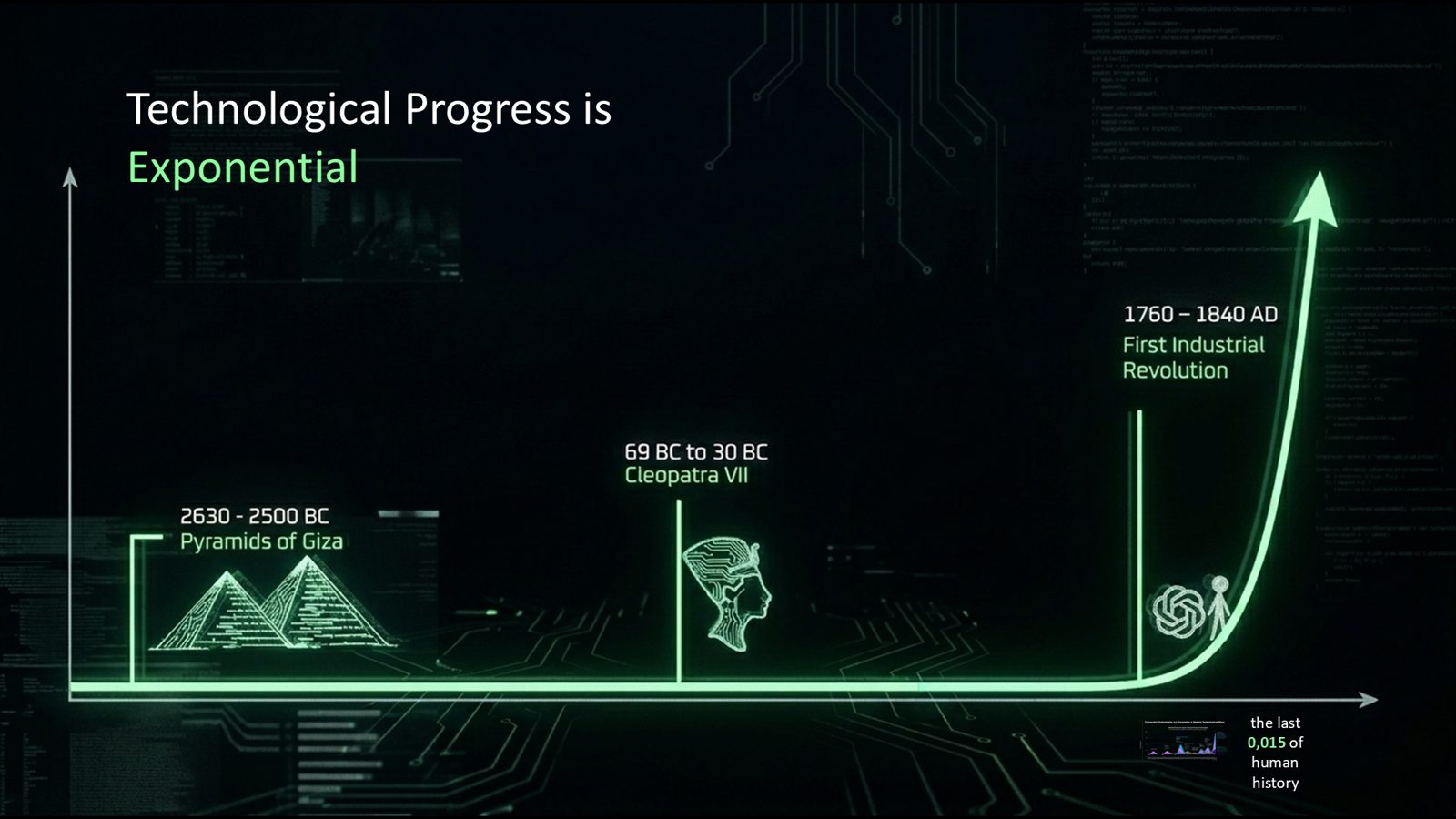 Slide: technologische vooruitgang is exponentieel
